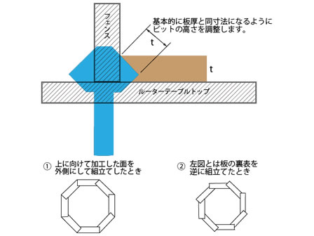 使い方図